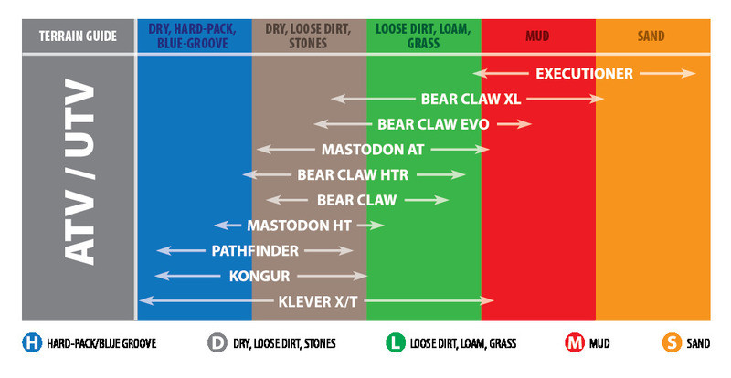 Kenda Tire K3201 Mastodon HT - Front/Rear