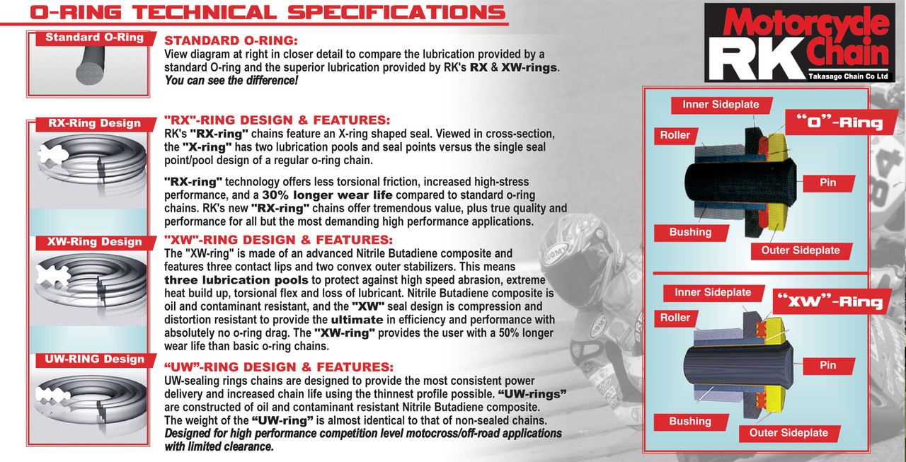 RK 630SO Standard O-Ring Motorcycle Chain