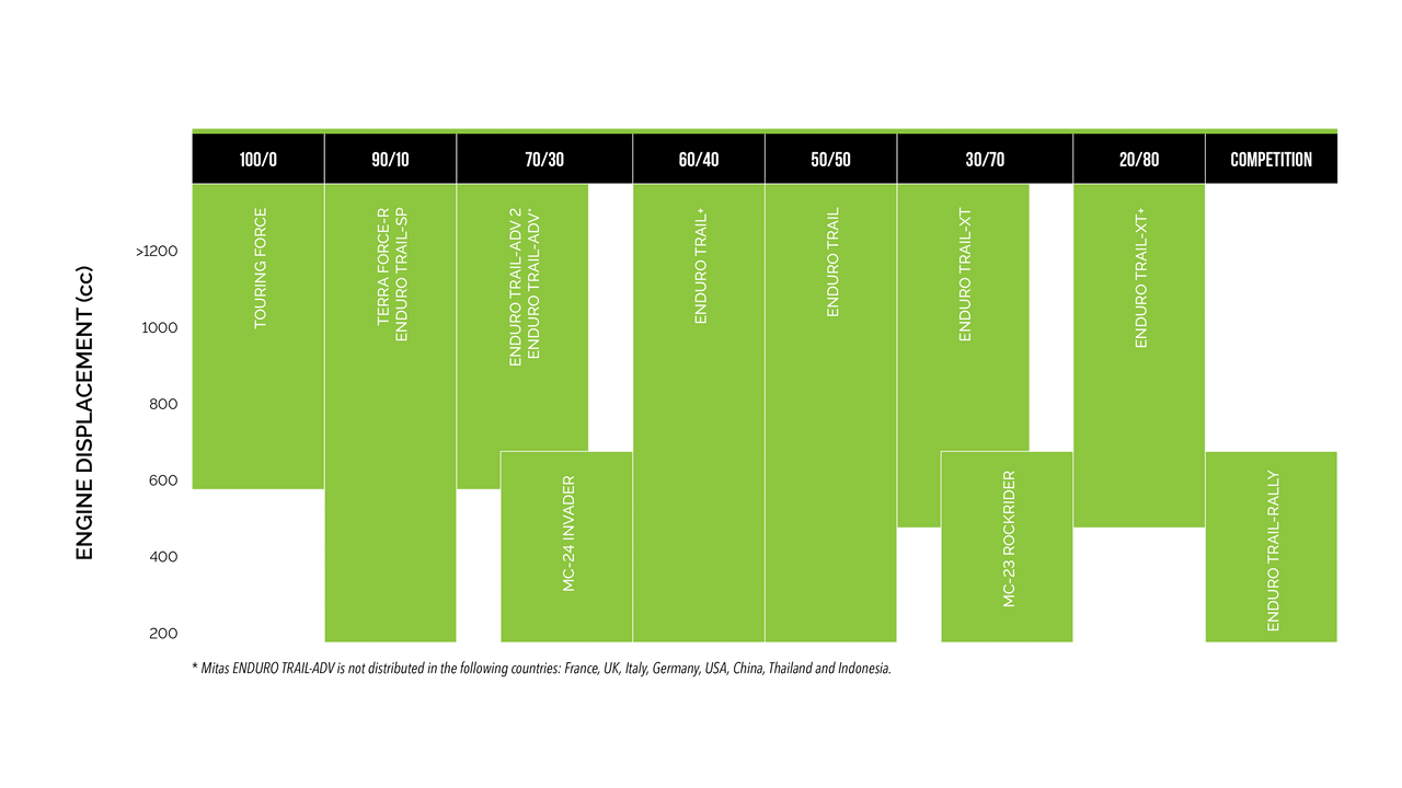 Mitas Tire Enduro Trail Rear 130/80B17 65H - 70001004