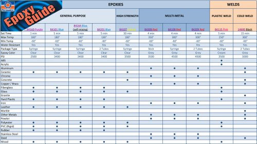 Permatex 4 Min. Multi-Metal Epoxy 0.84 Oz - 84109