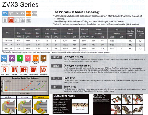 Motorcycle Chain Chart