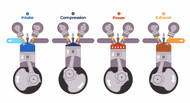 What Are the Strokes of a 4-Cycle Engine? Understanding the Basics