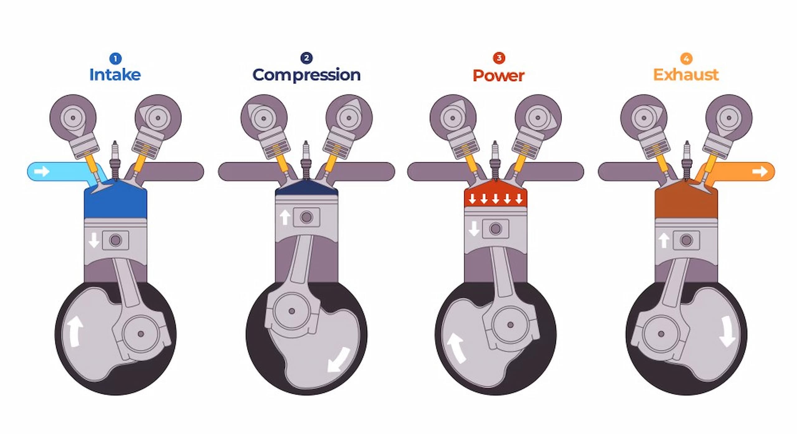 What Are the Strokes of a 4-Cycle Engine? Understanding the Basics