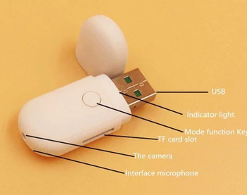 New Spy Camera USB, camera, 1280*960p Miniature CCTV Camera