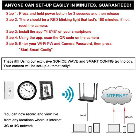 Fuvision Battery Powered Dummy Smoke Detector WiFi Night Vision Security Camera, bottom view with lens, motion activated, 180 days battery life, remote internet access, SD card slot for home security.