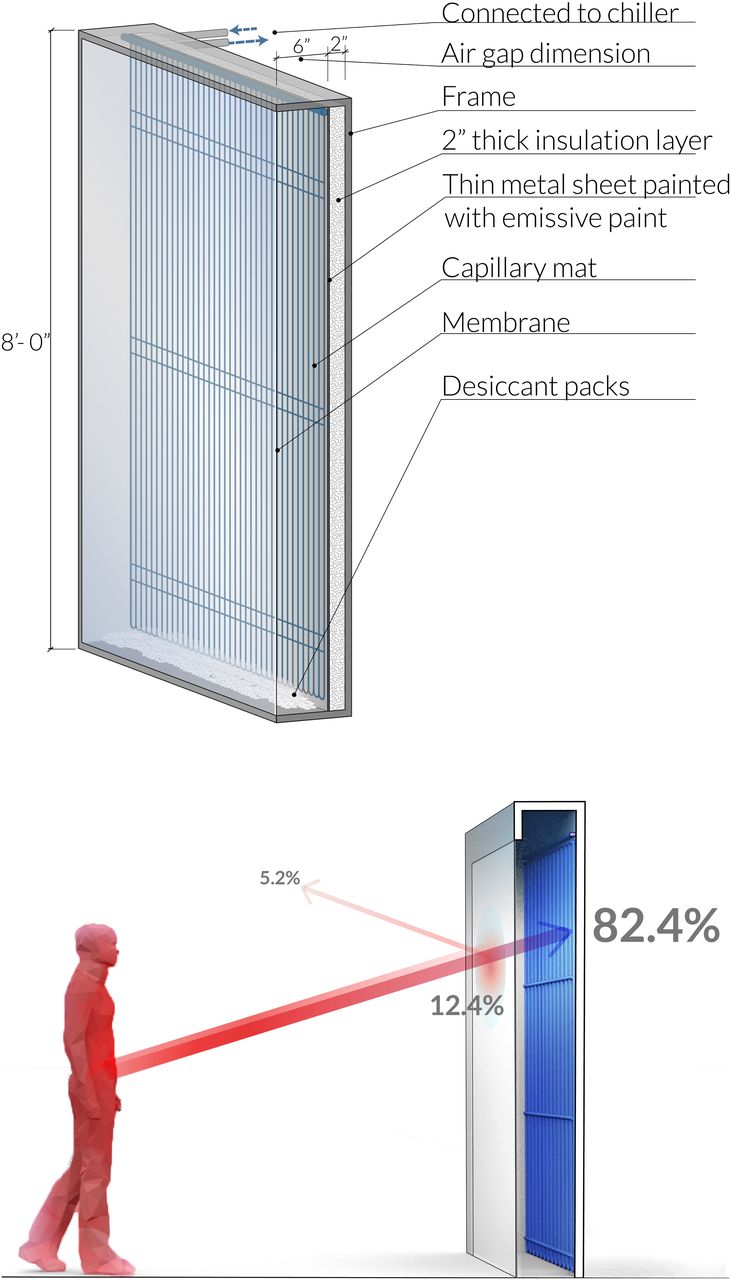 Schematic of a Cold Tube