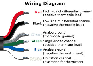 Wiring diagram for SI series infrared radiometers.