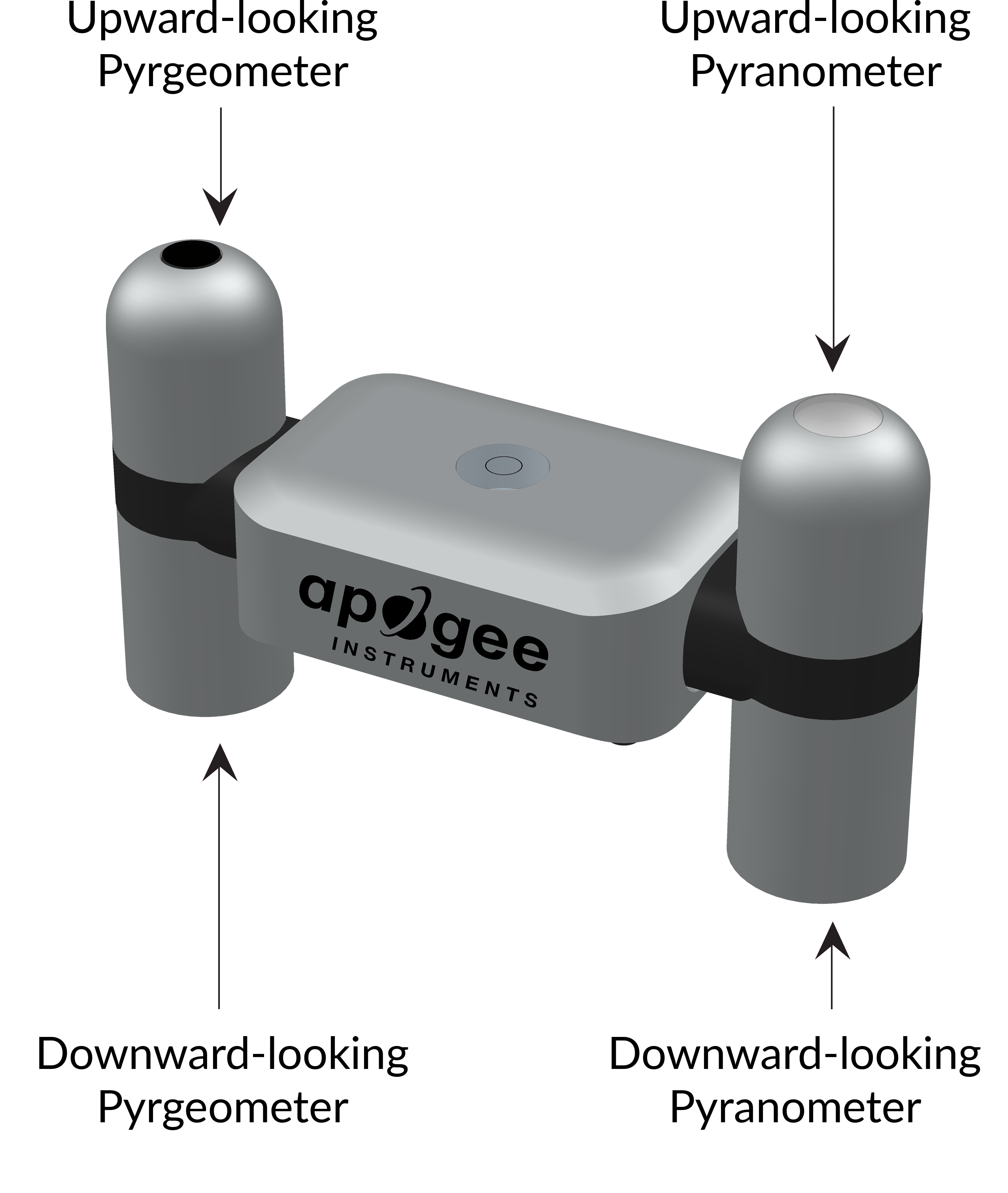 Four-component Net Radiometer from Apogee Instruments