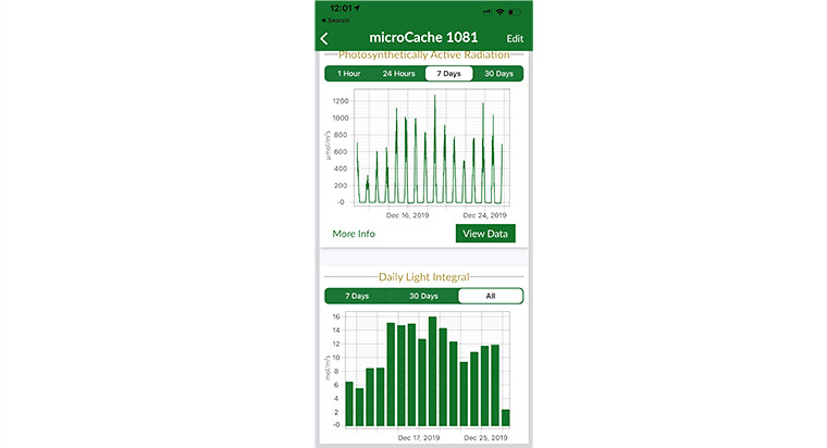 PQ-510 Package: microCache and Full-spectrum Quantum with 2 meter cable