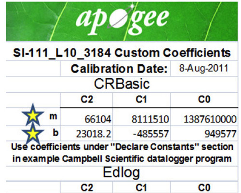 How to take IRR Temperature Measurements without a Datalogger