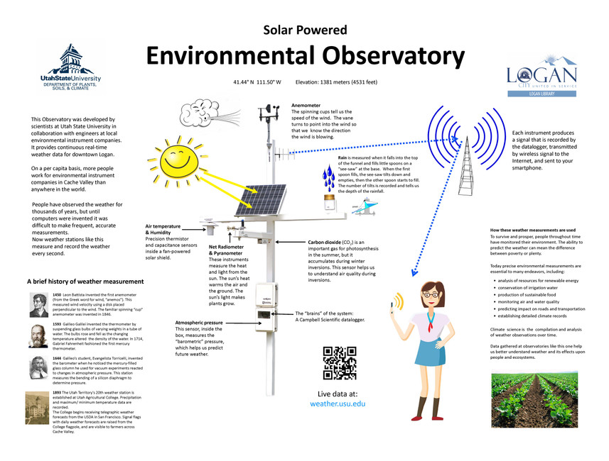 Apogee Helps Donate Weather Station to Logan Library