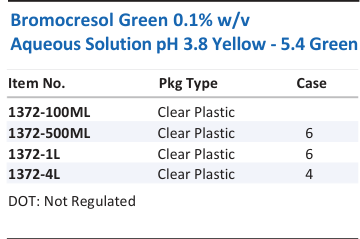 Bromocresol Green 0.1% w/v Aqueous Solution pH 3.8 Yellow - 5.4 Green Family Panel