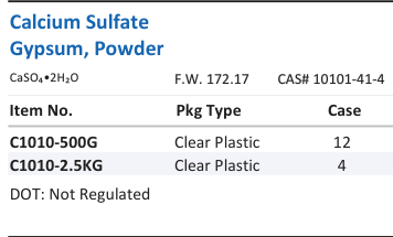 Calcium Sulfate Gypsum, Powder Family Panel