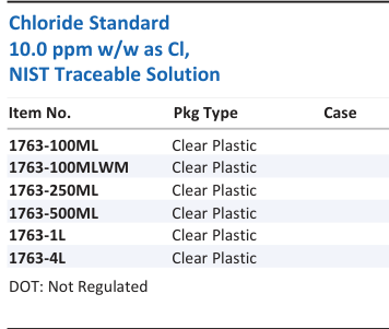 Chloride Standard 10.0 ppm w/w as Cl, NIST Traceable Solution Family Panel