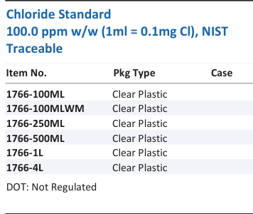 Chloride Standard 100.0 ppm w/w (1ml = 0.1mg Cl), NIST Traceable Family Panel