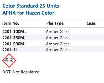 Color Standard 25 Units APHA for Hazen Color Family Panel
