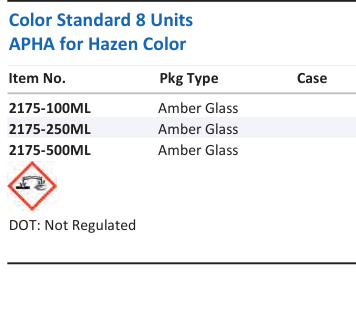 Color Standard 8 Units APHA for Hazen Color Family Panel