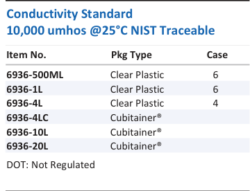 Conductivity Standard 10,000 umhos @25°C NIST Traceable Family Panel