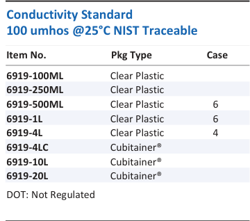 Conductivity Standard 100 umhos @25°C NIST Traceable Family Panel