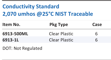 Conductivity Standard 2,070 umhos @25°C NIST Traceable Family Panel