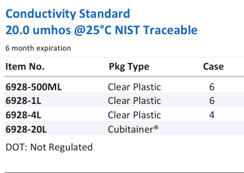 Conductivity Standard 20.0 umhos @25°C NIST Traceable Family Panel