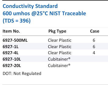 Conductivity Standard 600 umhos @25°C NIST Traceable (TDS = 396) Family Panel