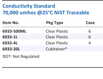 Conductivity Standard 70,000 umhos @25°C NIST Traceable Family Panel