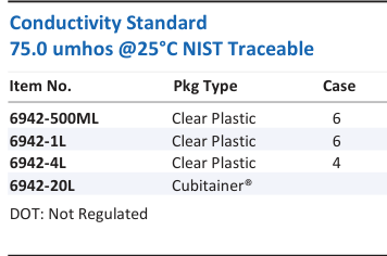 Conductivity Standard 75.0 umhos @25°C NIST Traceable Family Panel