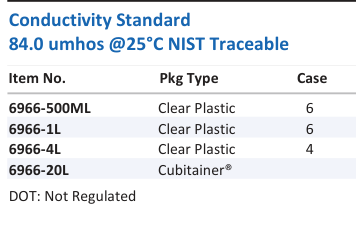 Conductivity Standard 84.0 umhos @25°C NIST Traceable Family Panel