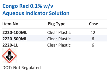 Congo Red 0.1% w/v Aqueous Indicator Solution Family Panel