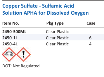 Copper Sulfate - Sulfamic Acid Solution APHA for Dissolved Oxygen Family Panel