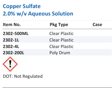 Copper Sulfate 2.0% w/v Aqueous Solution Family Panel