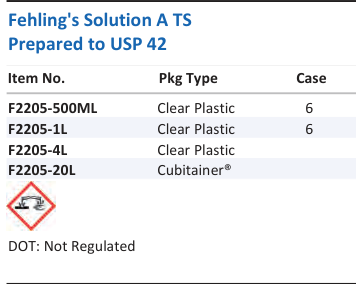 Fehling's Solution A TS Prepared to USP 42 Family Panel