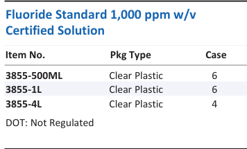 Fluoride Standard 1,000 ppm w/v Certified Solution Family Panel