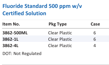 Fluoride Standard 500 ppm w/v Certified Solution Family Panel