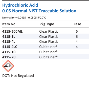 Hydrochloric Acid 0.05 Normal NIST Traceable Solution Family Panel