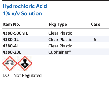 Hydrochloric Acid 1% v/v Solution Family Panel