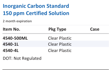 Inorganic Carbon Standard 150 ppm Certified Solution Family Panel