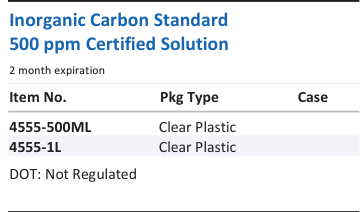 Inorganic Carbon Standard 500 ppm Certified Solution Family Panel