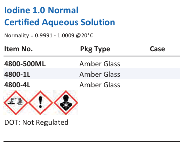 Iodine 1.0 Normal Certified Aqueous Solution Family Panel