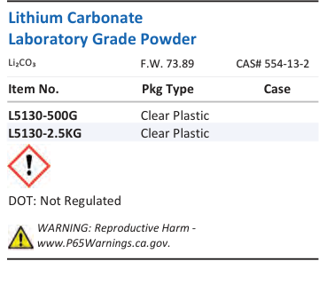 Lithium Carbonate Laboratory Grade Powder Family Panel