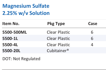 Magnesium Sulfate 2.25% w/v Solution Family Panel