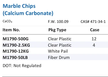 Marble Chips (Calcium Carbonate) Family Panel