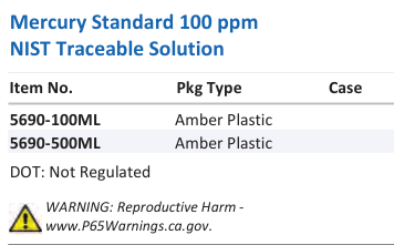 Mercury Standard 100 ppm NIST Traceable Solution Family Panel