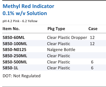 Methyl Red Indicator 0.1% w/v Solution Family Panel