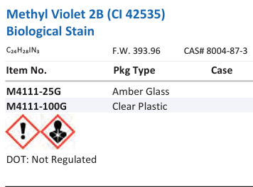 Methyl Violet 2B (CI 42535) Biological Stain Family Panel