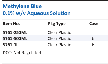 Methylene Blue 0.1% w/v Aqueous Solution Family Panel