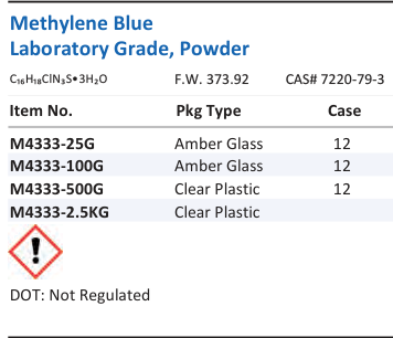 Methylene Blue Laboratory Grade, Powder Family Panel
