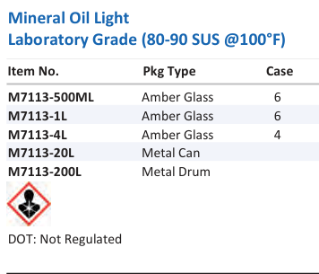 Mineral Oil Light Laboratory Grade (80-90 SUS @100°F) Family Panel