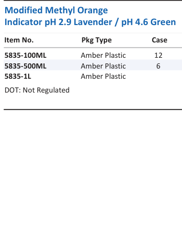 Modified Methyl Orange Indicator pH 2.9 Lavender / pH 4.6 Green Family Panel